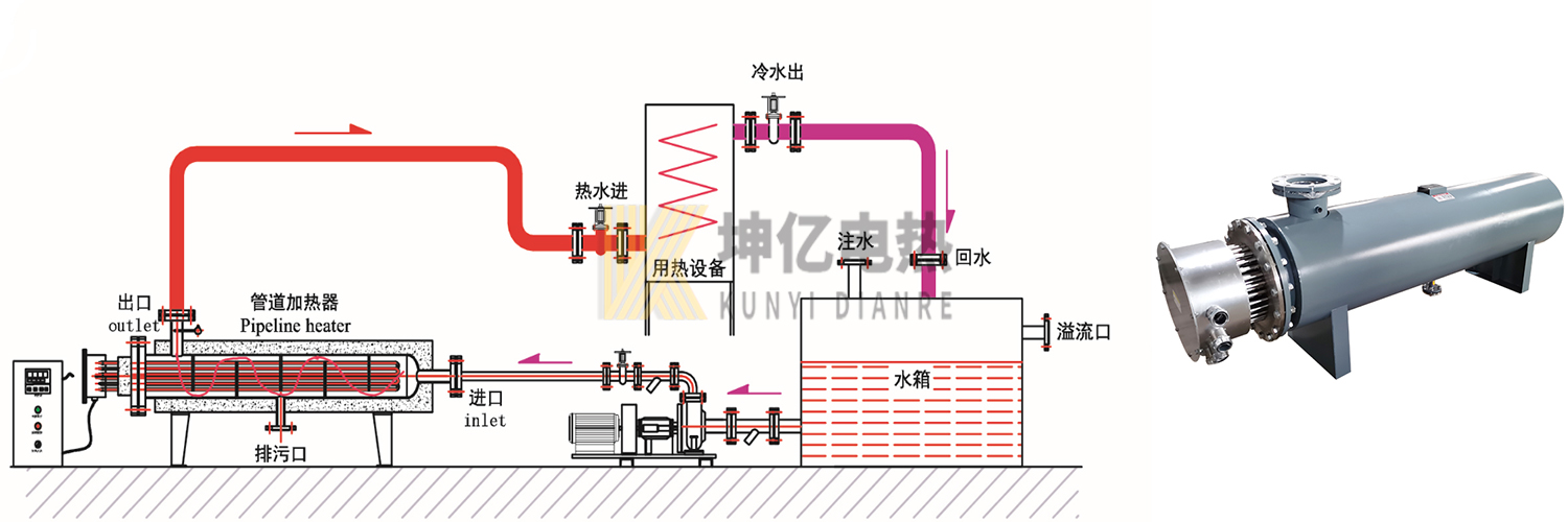 管道式液體循環電加熱器生產廠家.jpg